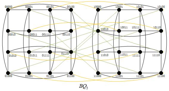 The component connectivity, component diagnosability, and $t/k$-diagnosability of Bicube networks