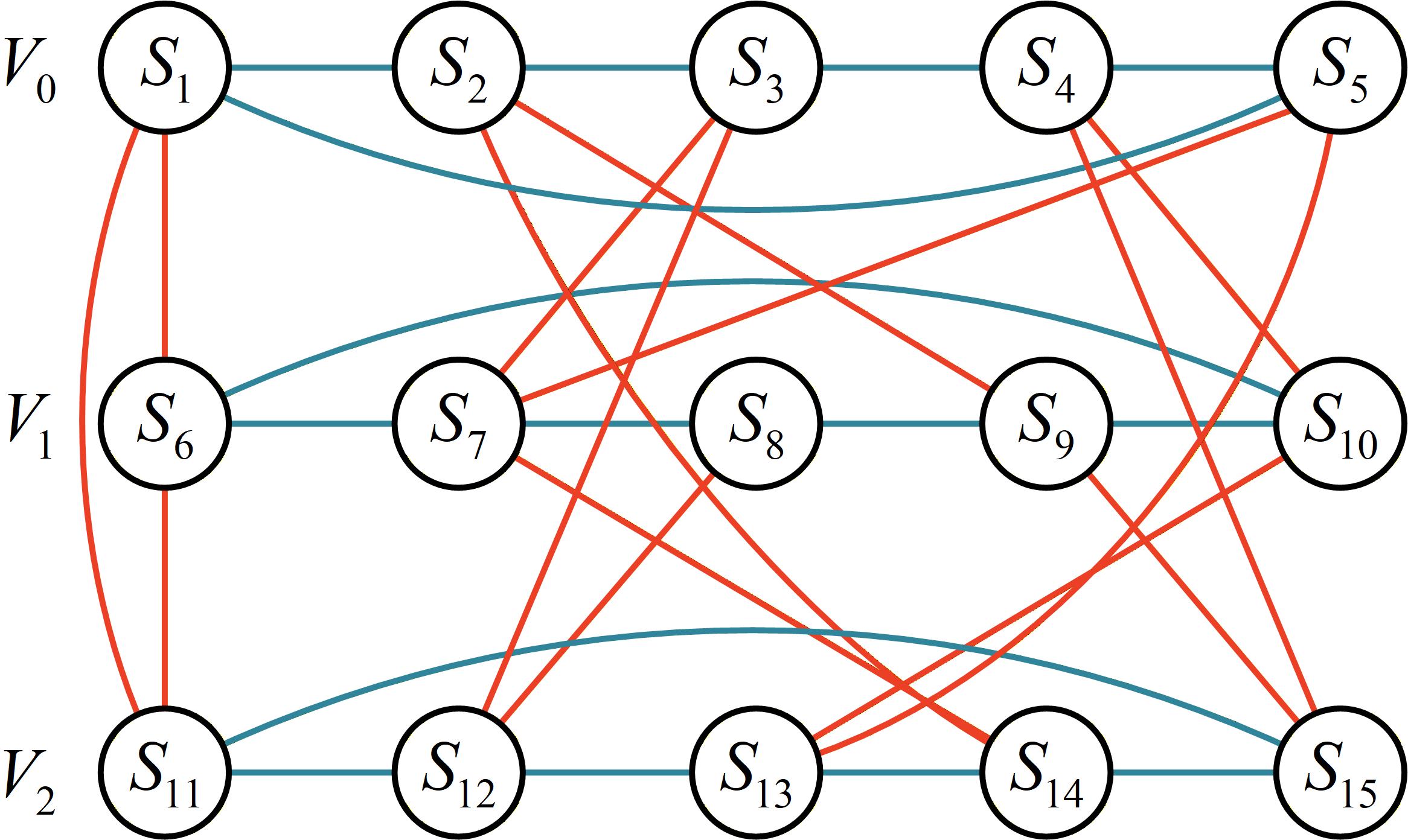 All-to-all routing algorithm for Galaxyfly networks