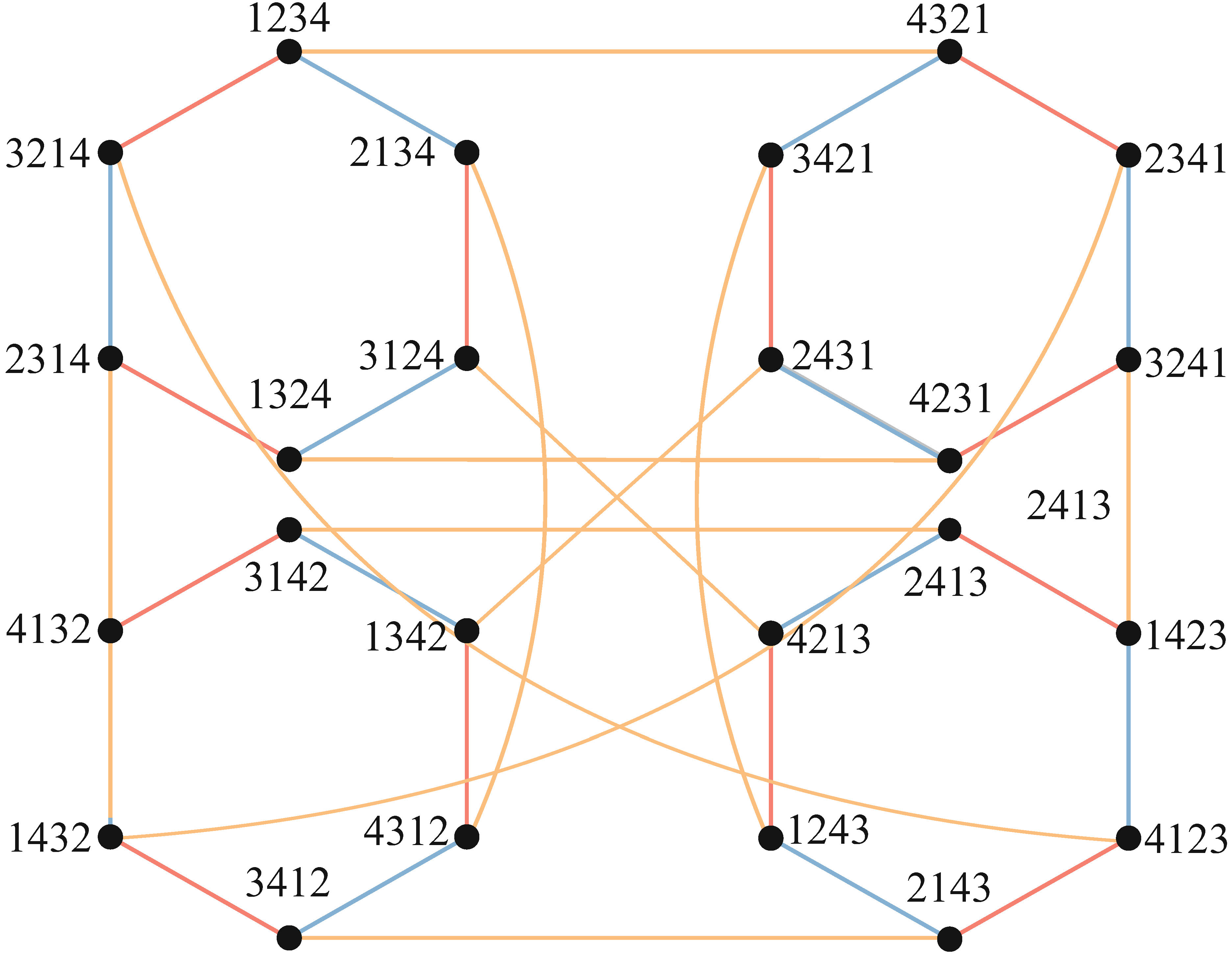 Partition-edge fault-tolerant Hamiltonicity of pancake graphs