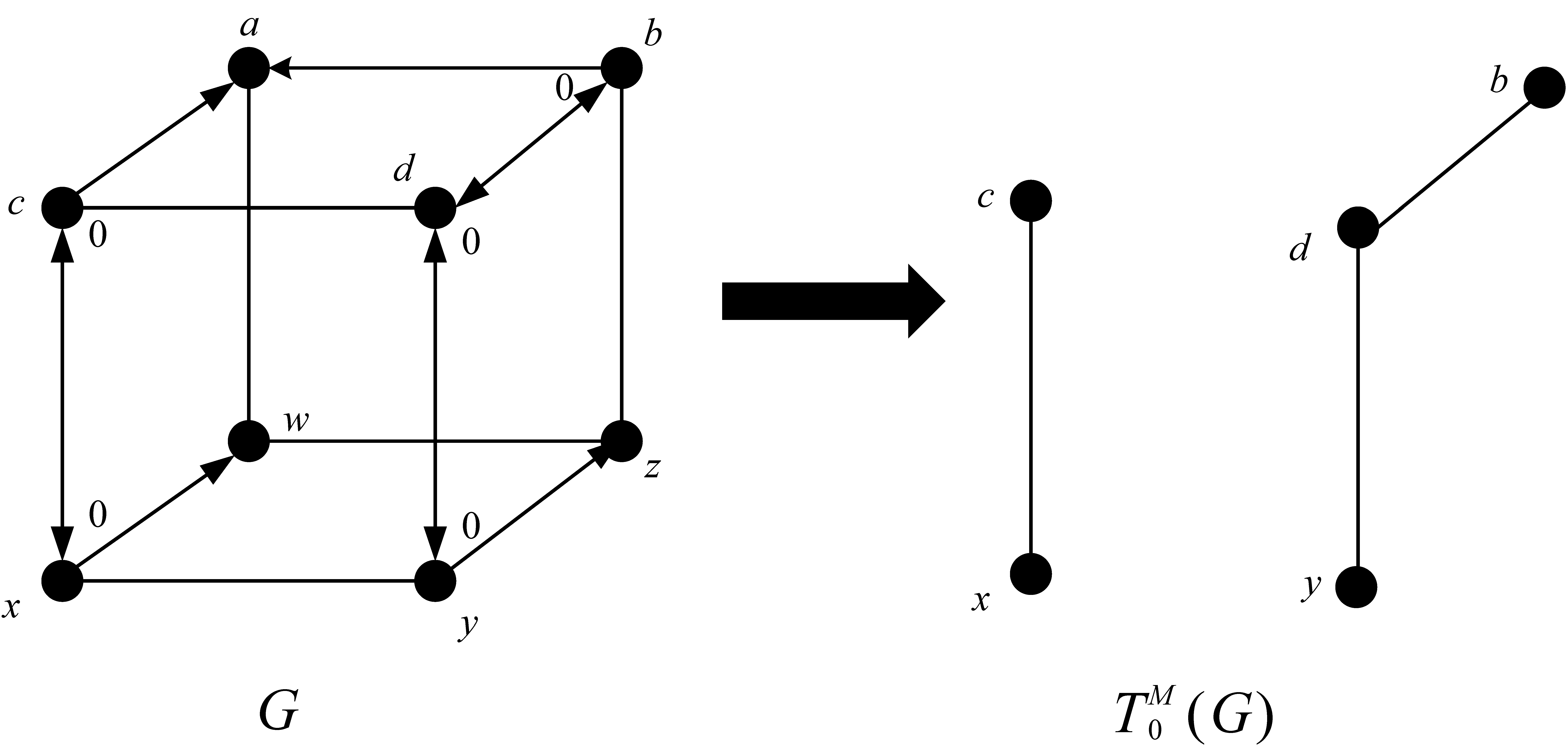 Reliability evaluation of generalized exchanged hypercubes based on imprecise diagnosis strategies
