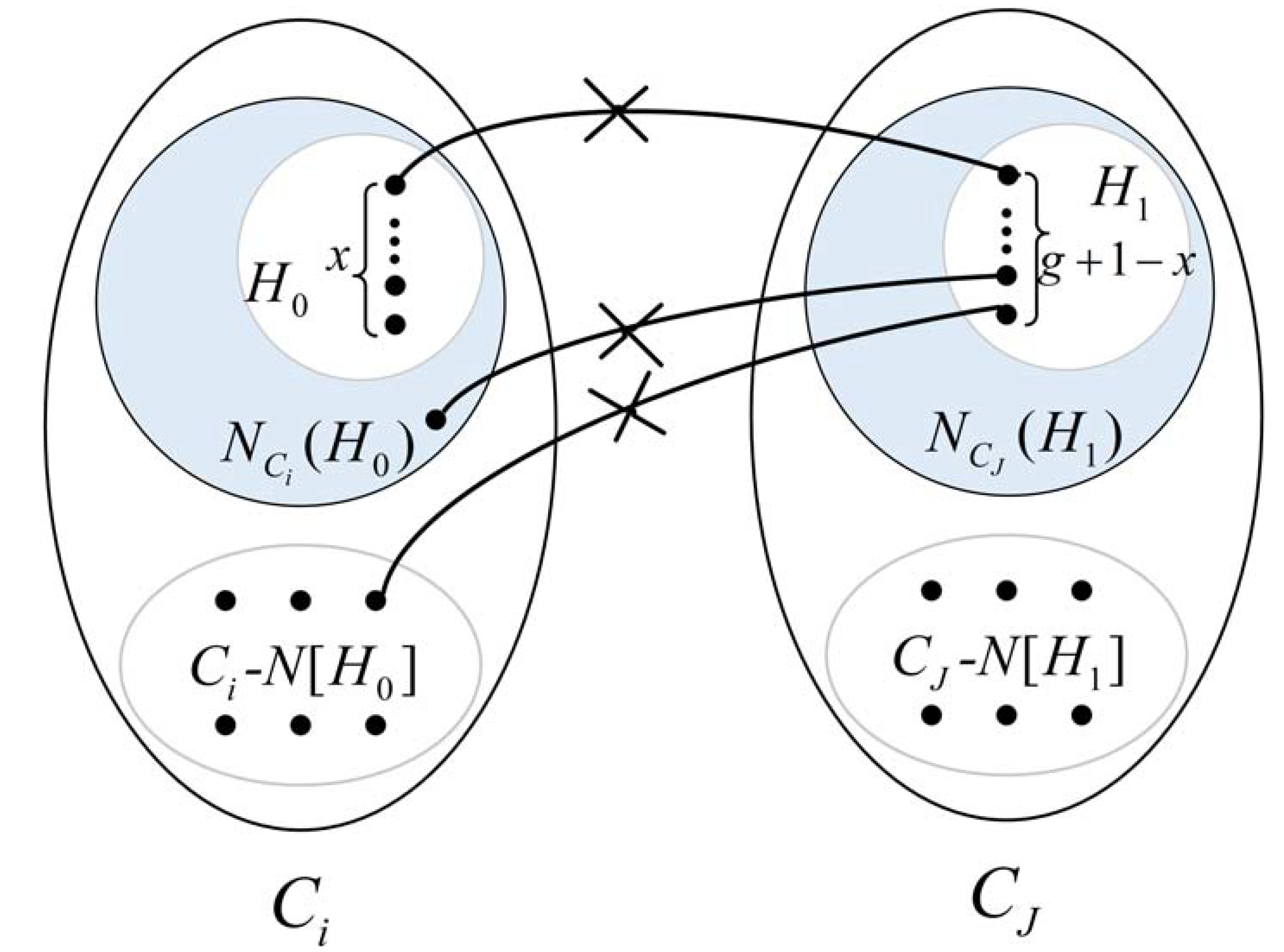 The $R_g$-conditional connectivity and diagnosablility of generalized exchanged $X$-cubes