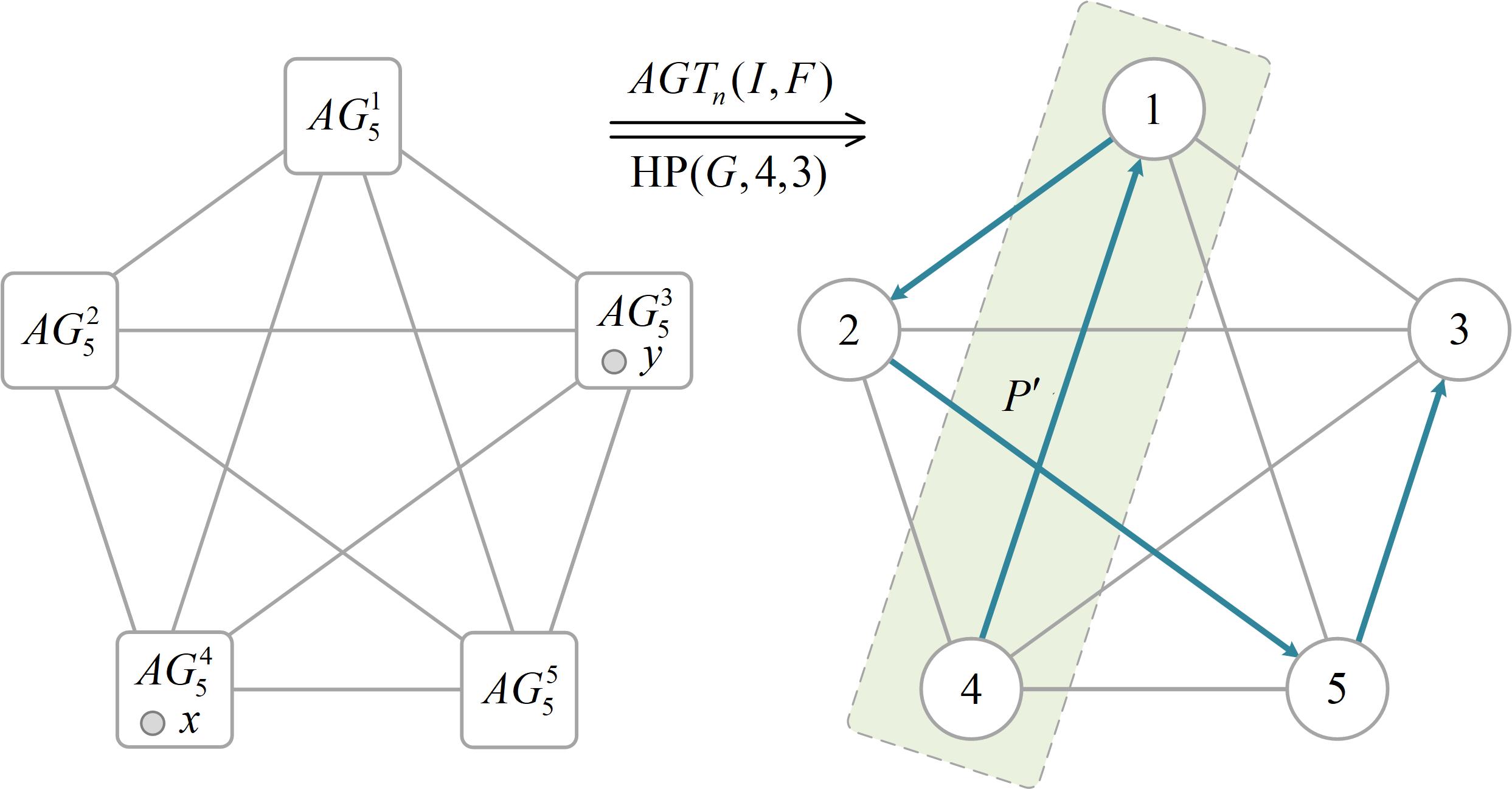 Enabling high fault-tolerant embedding capability of alternating group graphs