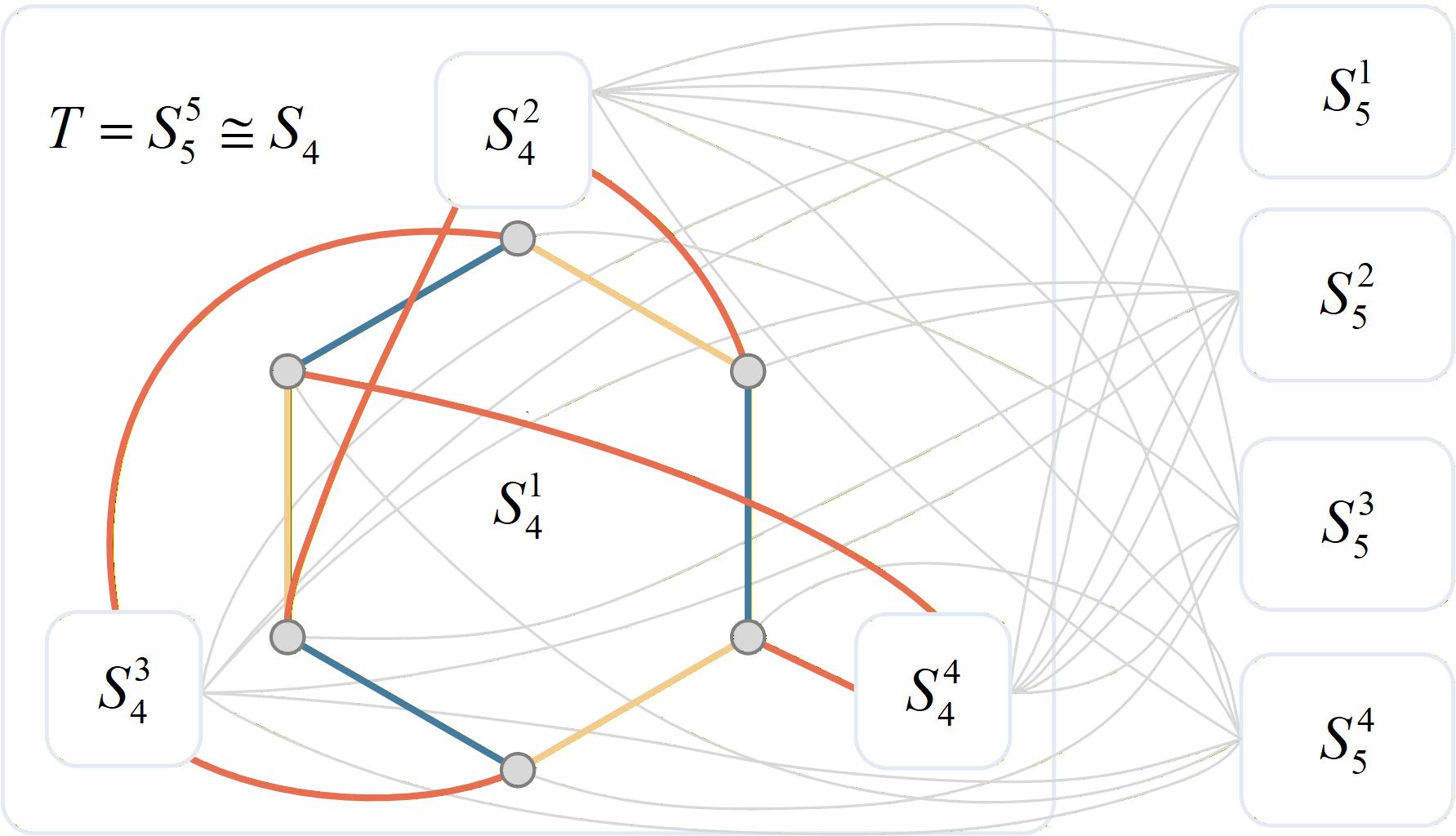 Matroidal connectivity and conditional matroidal connectivity of star graphs