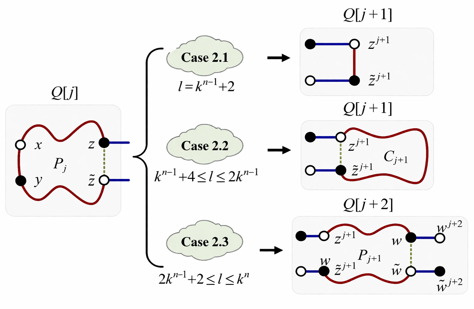 A novel indicator for improving the fault-tolerant bipancyclicity of $k$-ary $n$-cube networks with exponential faulty edges