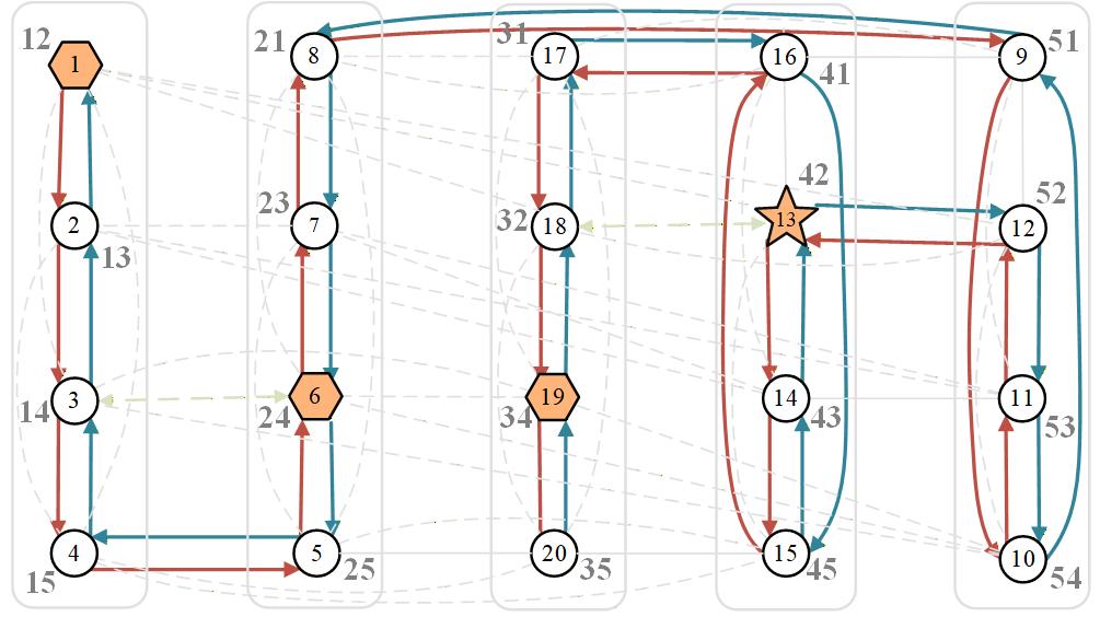 Assessing embedding capability of arrangement graphs from the perspectives of partitioned edge faults