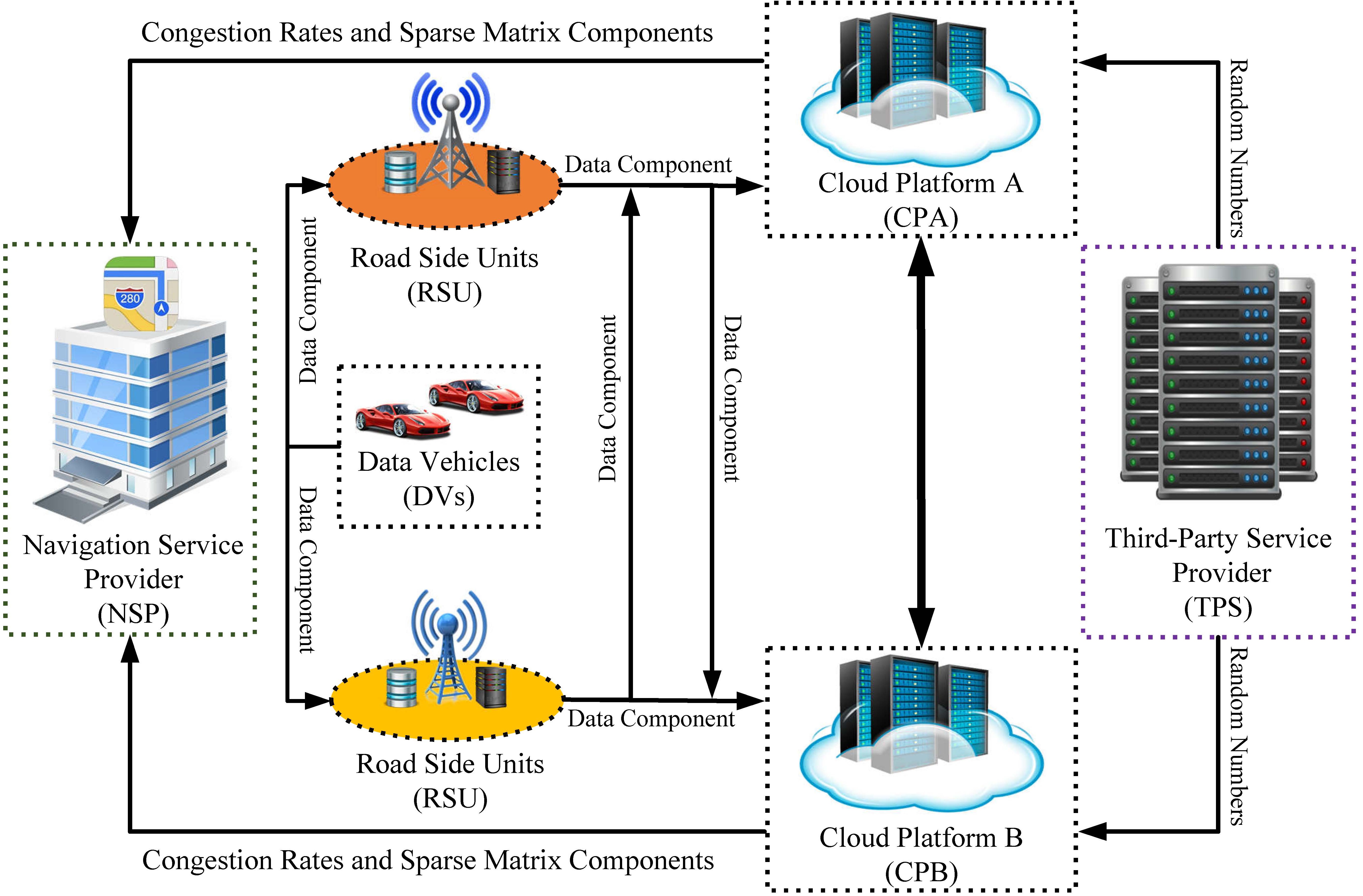 Realtime urban traffic status monitoring method based on privacy-preserving compressive sensing