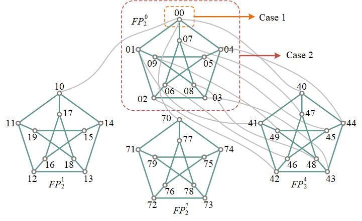 Enhancing reliability of folded petersen networks based on edge partition